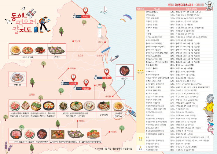 동해 맛지도. 동해시 제공