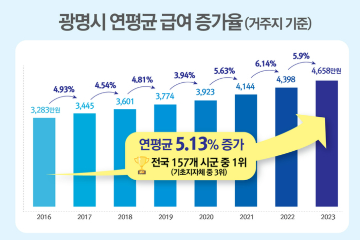 광명시 제공