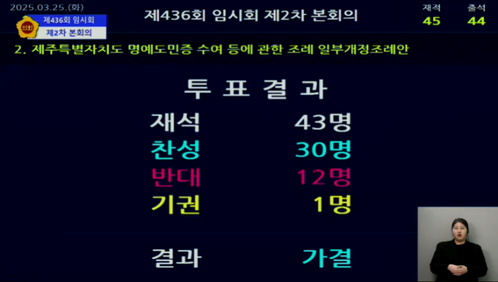 제주4.3을 왜곡하거나 사회적 물의를 일으키면 명예도민 자격을 취소하는 내용의 조례 개정안이 25일 제주도의회 본회의를 통과했다. 자료사진