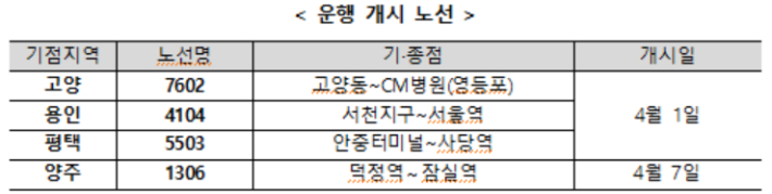 국토교통부 제공.