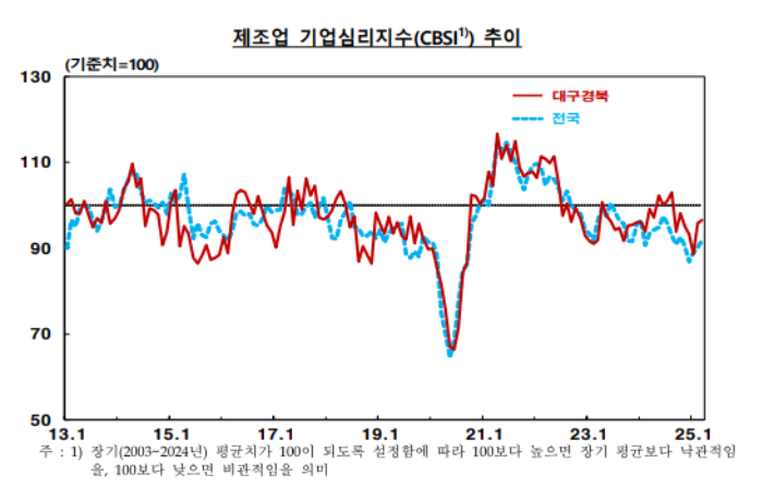 한국은행 대구경북본부 제공