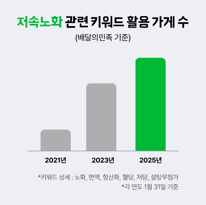 우아한형제들 제공