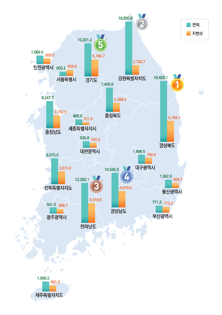시도별 면적 및 지번 현황. 국토교통부 제공