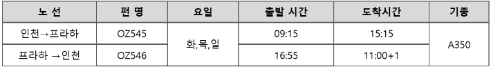 인천~프라하 운항 일정. 아시아나항공 제공