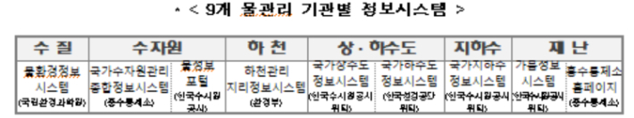 환경부 제공