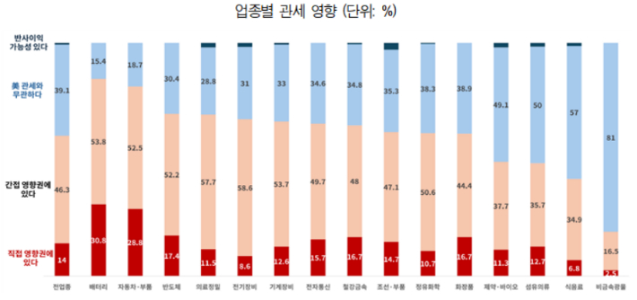 대한상공회의소 제공 