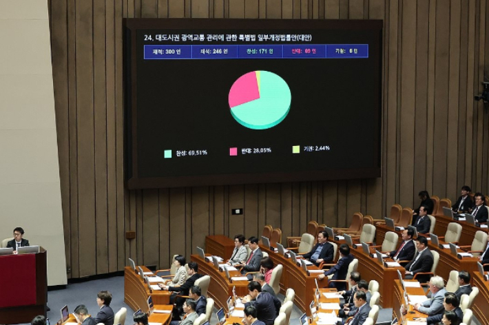 2일 서울 여의도 국회에서 열린 본회의에서 대도시권 광역교통 관리에 관한 특별법 일부개정법률안(대안)이 통과되고 있다. 연합뉴스