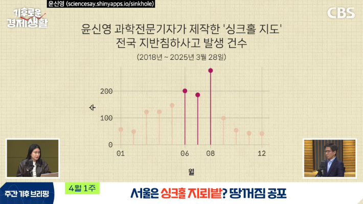 CBS 경제연구실 유튜브 캡처