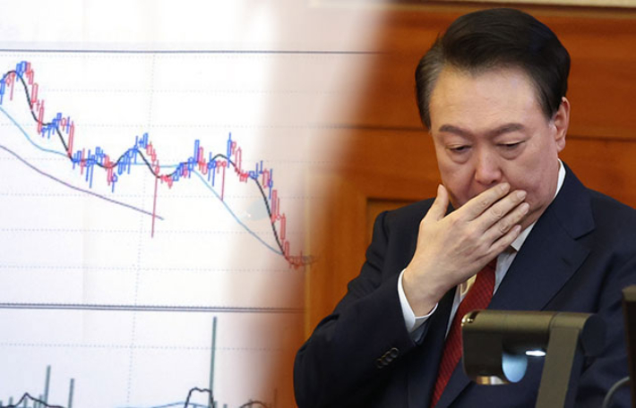 '윤석열 파면' 호재 아니었나?…코스피가 '못' 오른 이유[계좌부활전]