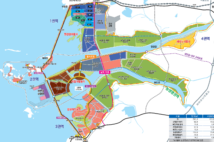 전북 새만금 지역 토지이용계획. 전북도 제공