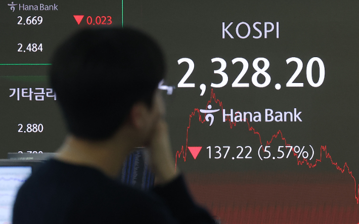 코스피가 전장보다 137.22p(5.57%) 내린 2328.20로 마감한 7일 오후 서울 중구 하나은행 딜링룸에서 딜러들이 업무를 보고 있다. 연합뉴스