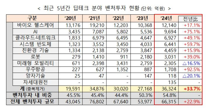 중소벤처기업부 제공