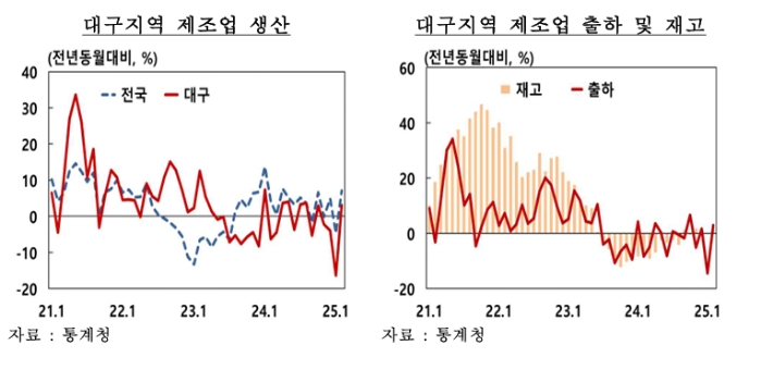 한국은행 대구경북본부 제공