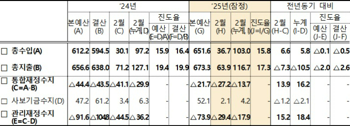 기획재정부 제공