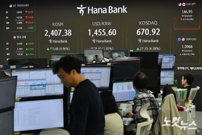 美관세 유예에 코스피 급등…매수 사이드카 발동