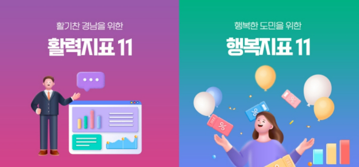 경남도정 활력·행복지표. 경남도청 제공 