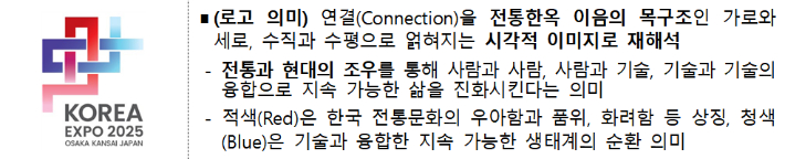 오사카 엑스포 한국관 BI(Brand Identity) 및 주제. 산업부 제공