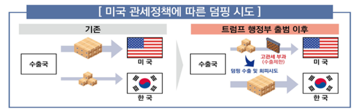 관세청은 14일 덤핑방지관세 부과 회피를 차단하기 위해 H형강, 합판 등 총 25개 품목에 대해 이날부터 7월 22일까지 100일간 일제 점검을 실시한다고 밝혔다. 관세청 제공