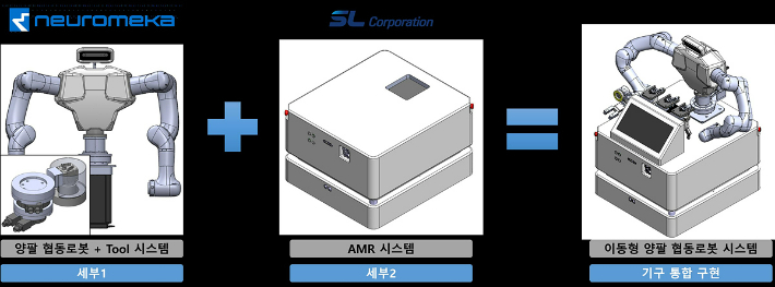 AI기반 양팔 협동로봇. 대구시 제공