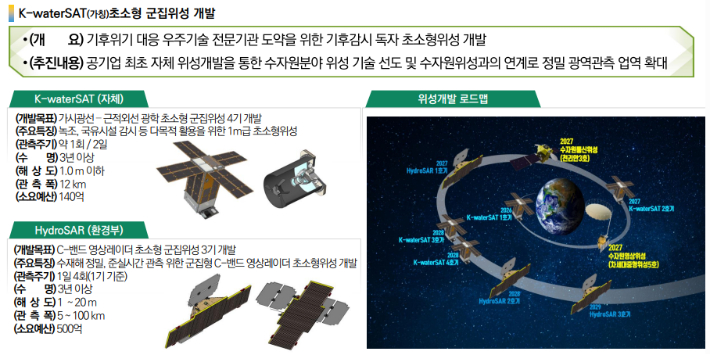 한국수자원공사가 자체 개발할 초소형 군집위성 형상과 사양. 한국수자원공사(K-water) 제공