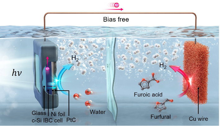 태양광만을 이용한 고효율 이중 수소 생산 시스템 모식도. UNIST 제공