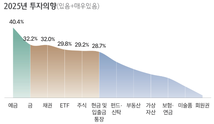 하나금융연구소 제공