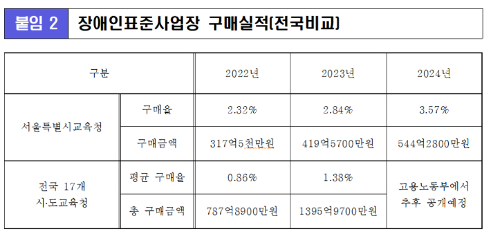 서울시교육청 제공