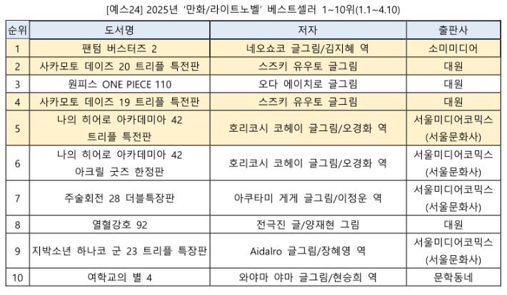 예스24 제공
