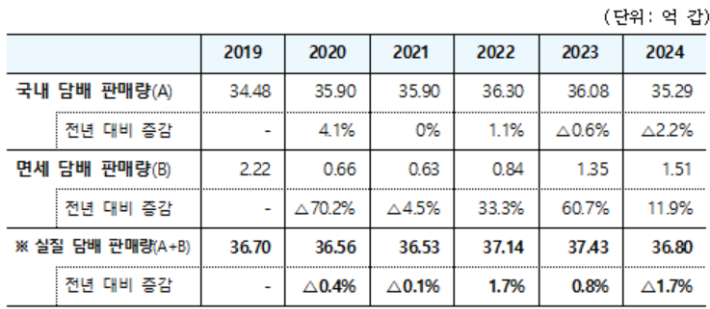 기획재정부 제공