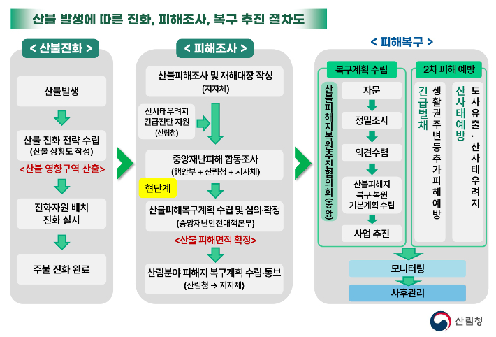 산림청 제공