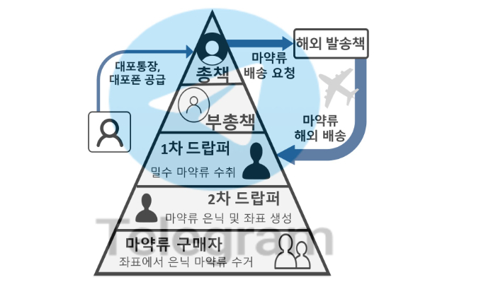 서울중앙지검 제공