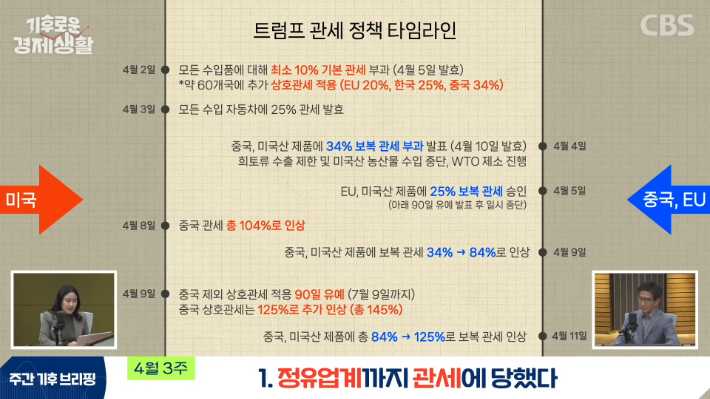 CBS 경제연구실 유튜브 캡처