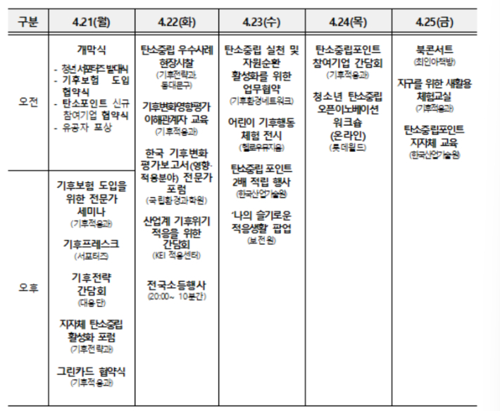 환경부 제공