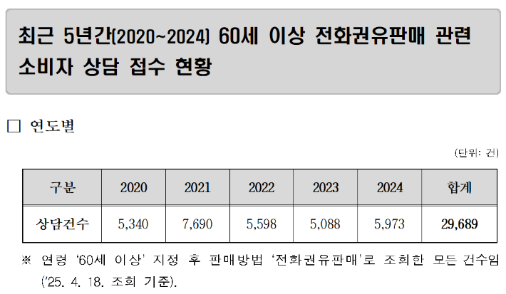 한국소비자원 제공