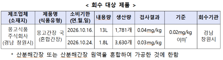 식품의약품안전처 제공