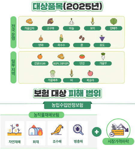 농업수입안정보험 3개 품목 21일부터 판매…道, 농가에 가입 당부