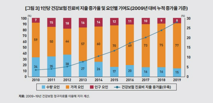 KDI 제공