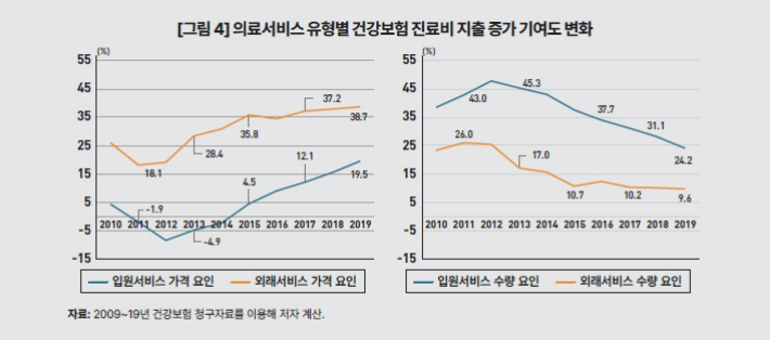 KDI 제공