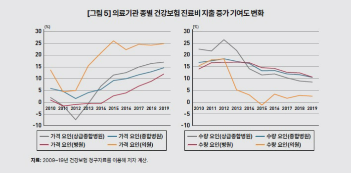 KDI 제공