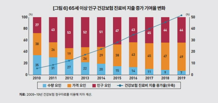 KDI 제공