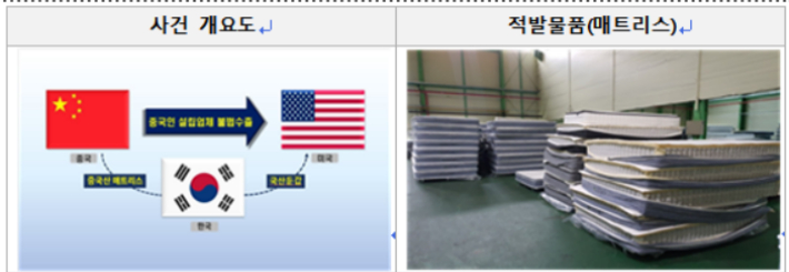 740억원 규모의 중국산 매트리스 관련 반덤핑관세 회피 사례. 관세청 제공 