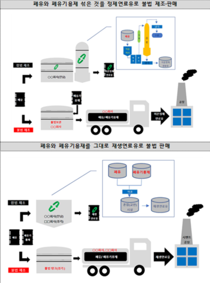 범죄 개요도. 환경부 제공