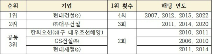 공동 캠페인단 제공