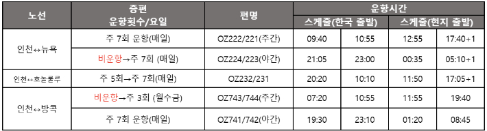 아시아나항공 증편 계획