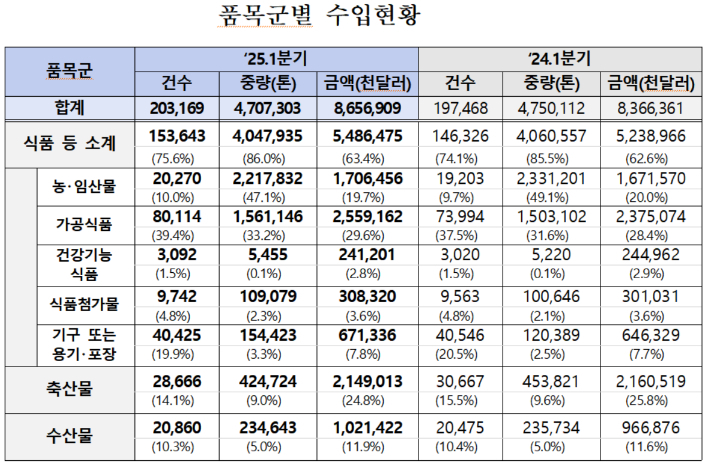 식품의약품안전처 제공