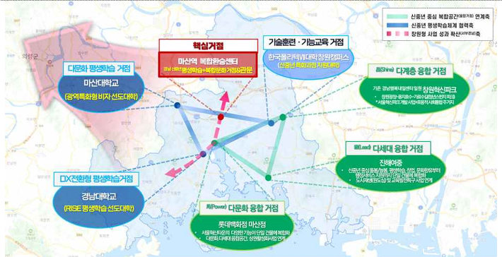 신중년경제활동복합공간거점연계도(안). 창원시정연구원 제공 