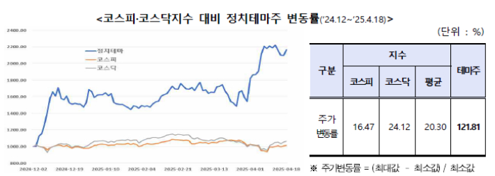 한국거래소 제공