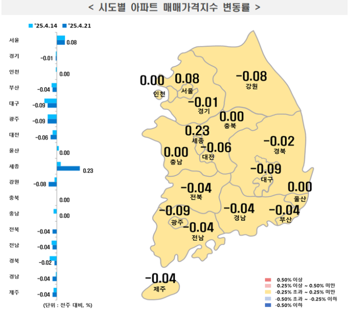 한국부동산원 제공