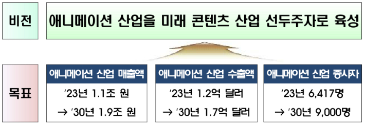 문체부 제공 