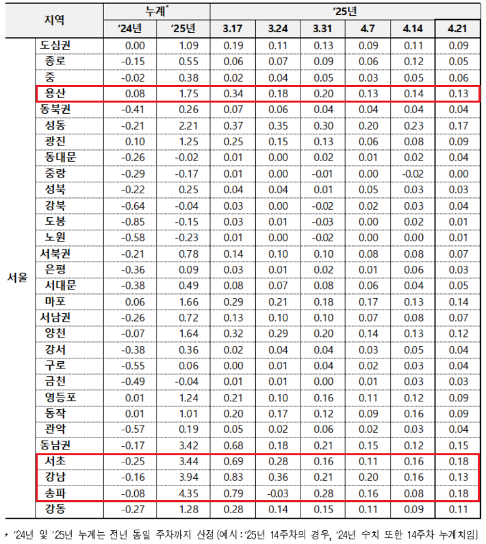 서울 아파트 매매가격 변동률. 한국부동산원 제공